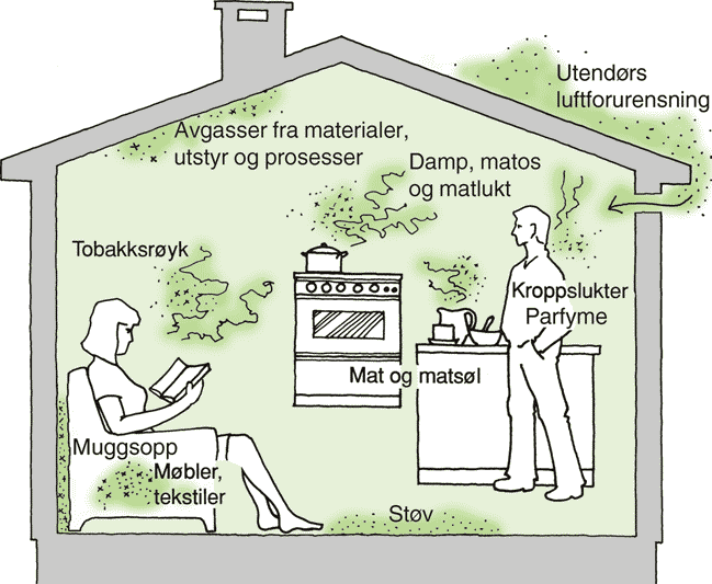 Fig. v