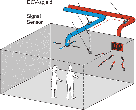 Fig. v