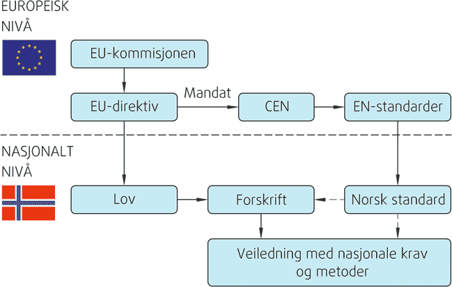 Fig. v