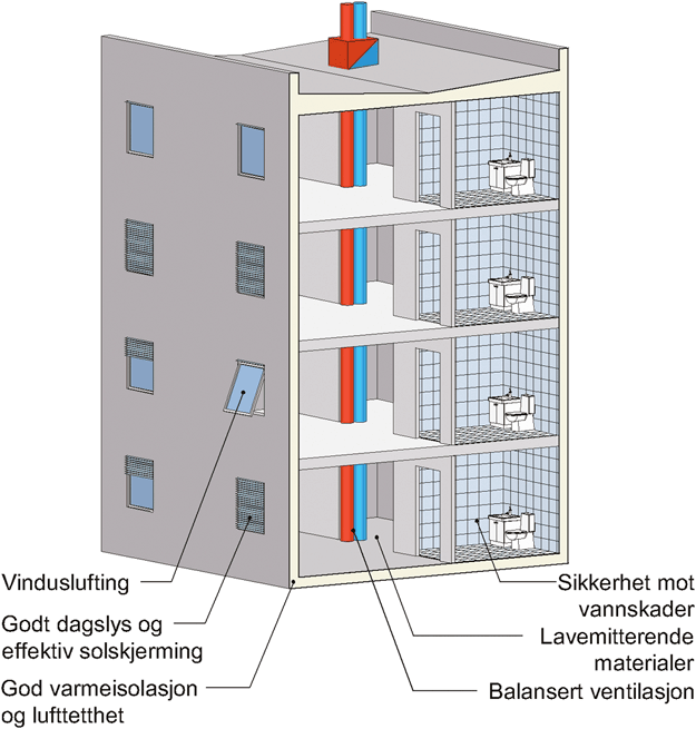 Fig. v