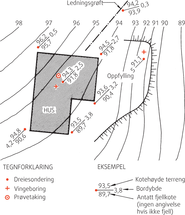 Fig. v