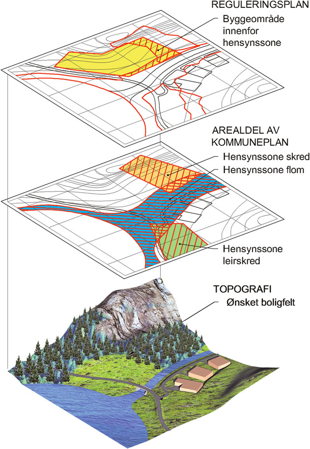 Fig. v