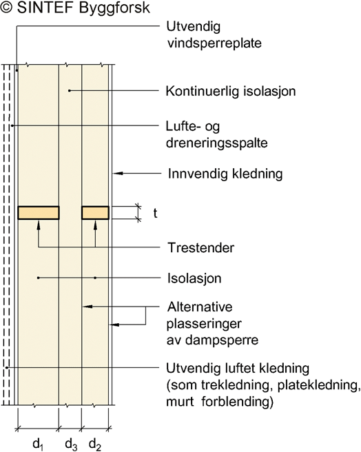 Fig. v