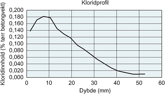 Fig. v