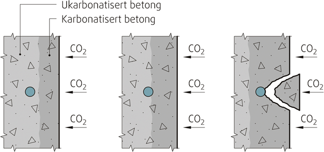 Fig. 11ac