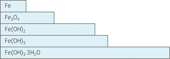 Fig. 11d