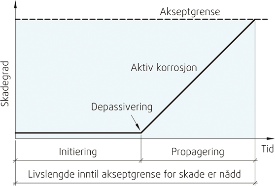 Fig. 221