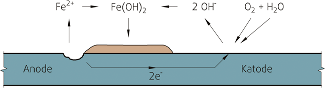 Fig. 23