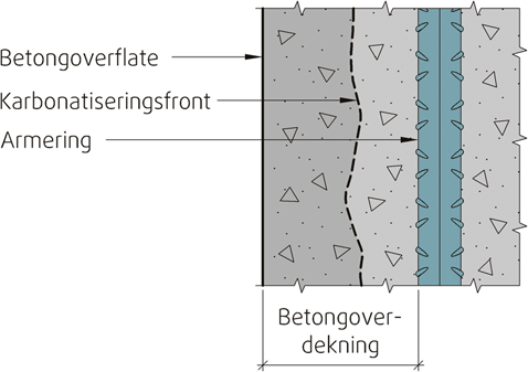 Fig. 32