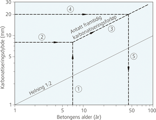 Fig. 36