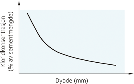 Fig. 43