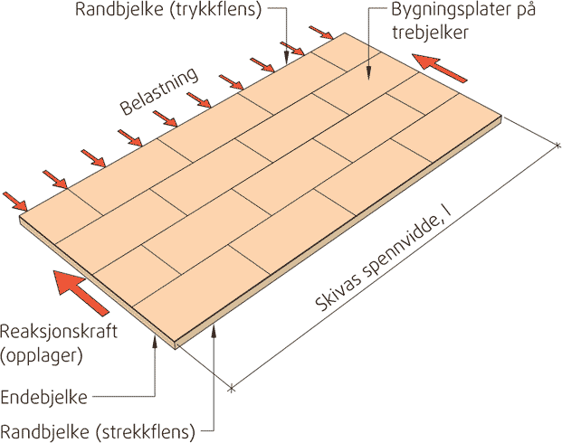 Fig. v