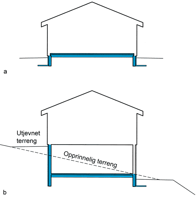 Fig. v