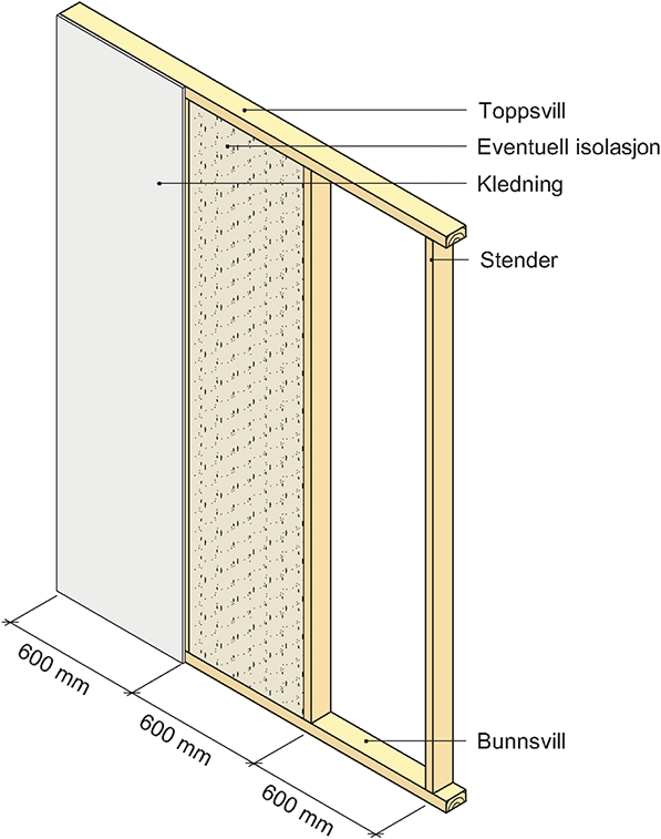 Fig. v