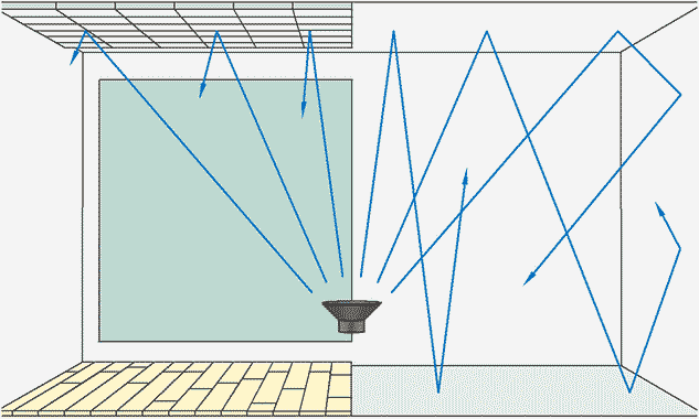 Fig. v