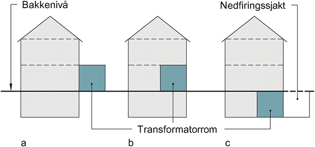 Fig. v