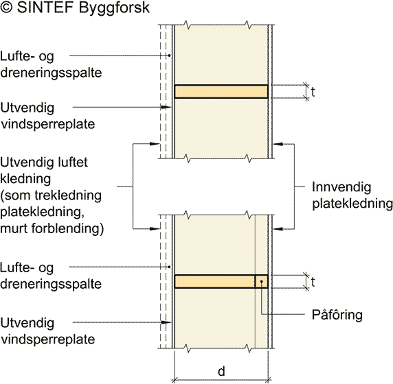 Fig. v