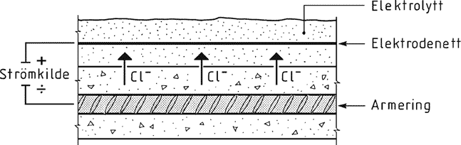 Fig. 422