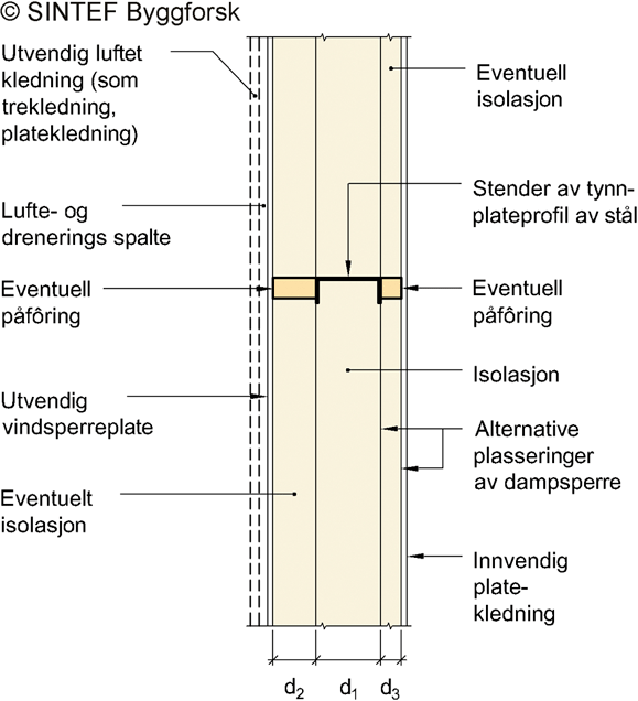 Fig. v