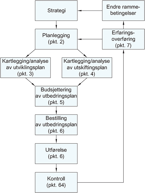 Fig. v