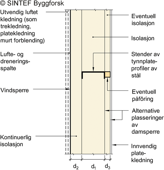 Fig. v