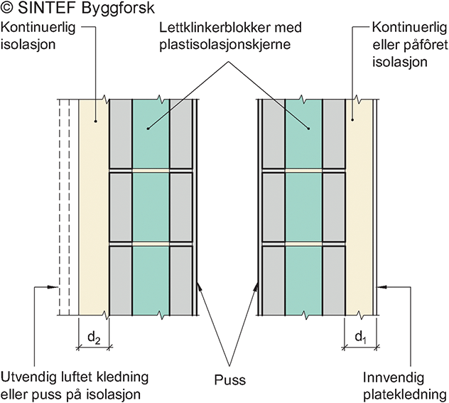 Fig. v