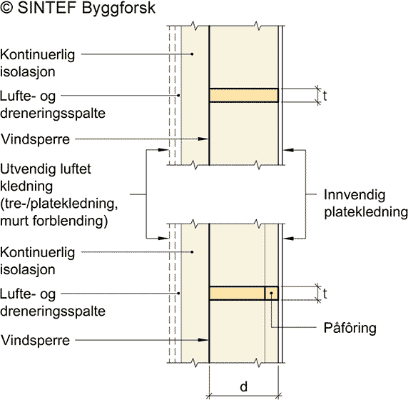 Fig. v