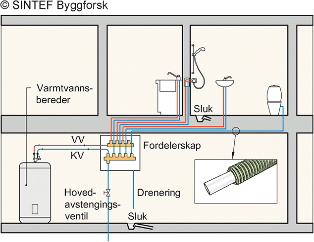 Fig. v