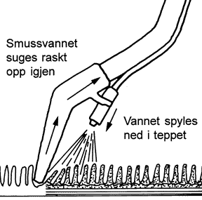 Fig. 52a