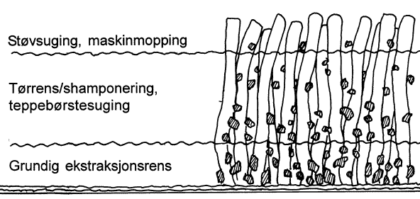 Fig. 52b