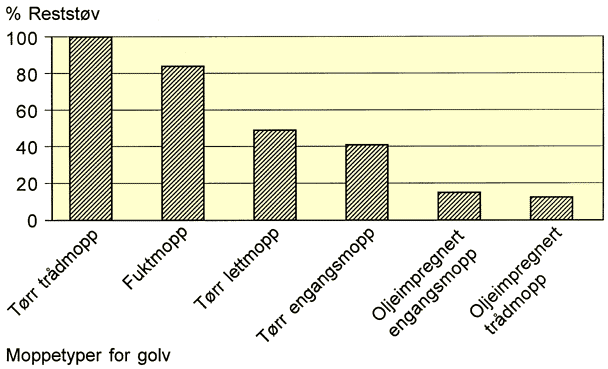 Fig. 411a