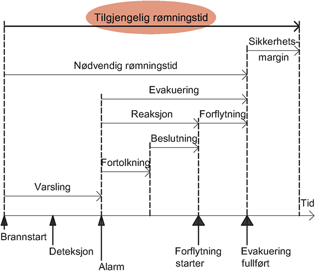 Fig. v