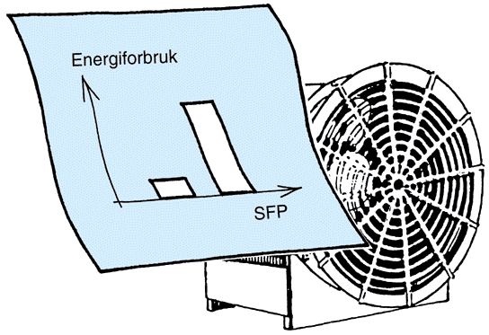 Fig. v