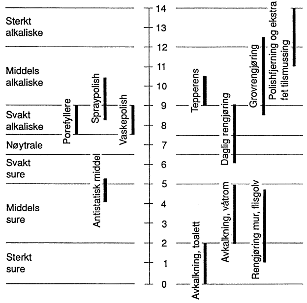 Fig. 22