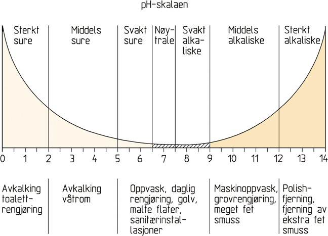 Fig. 32