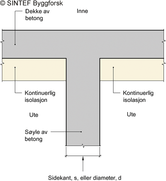 Fig. v