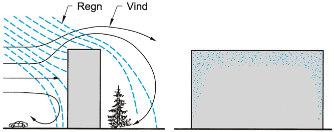 Fig. 24