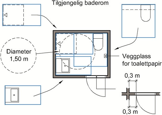 Fig. v