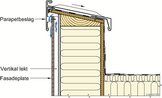 Fig. 73