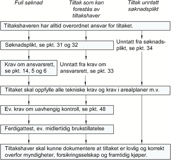 Fig. v