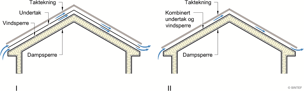 Fig. v